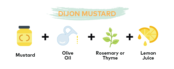 Dijon Mustard Sauce