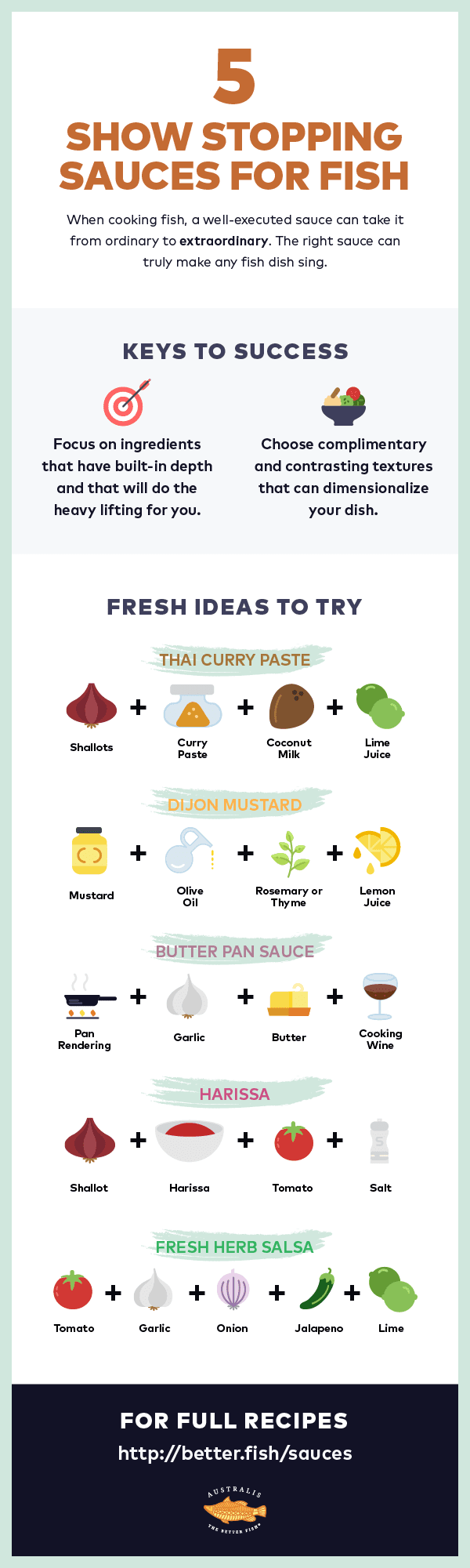 Infographic of sauces that go well with fish