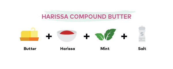 Australis Barramundi - 5 Simple Butter Recipes That are Perfect for Fish - Harissa