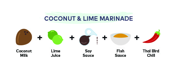 Australis - 5 Mouthwatering Marinades for Fish - Coconut Lime