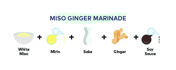 Australis 5 Mouthwatering Marinades for Fish Miso Ginger